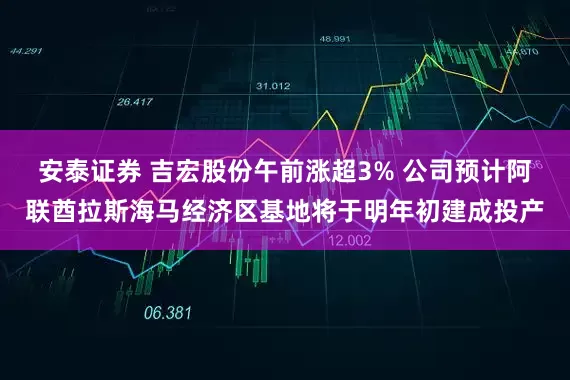 安泰证券 吉宏股份午前涨超3% 公司预计阿联酋拉斯海马经济区基地将于明年初建成投产